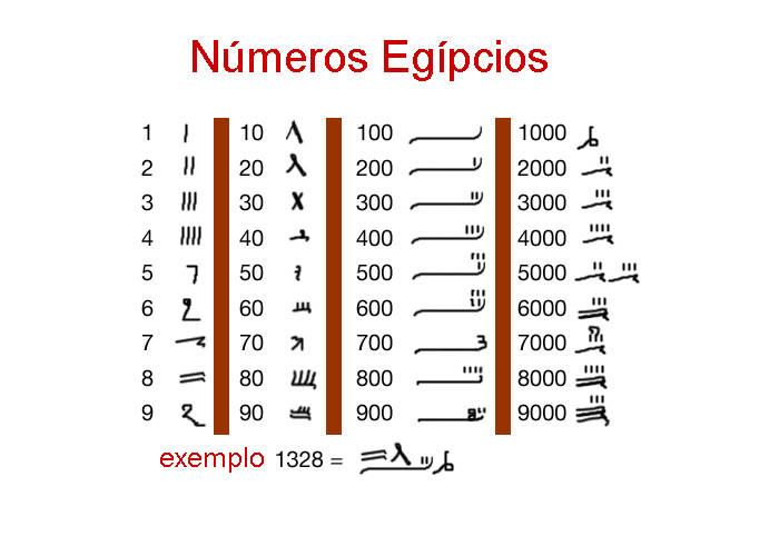 Numeros-Egipcios Aula 2 - 6° ano