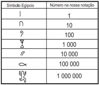 im1 Aula 3 - 6° ano